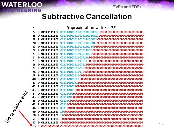 BVPs and FDEs Subtractive Cancellation Approximation with h = 2 -n 10 0% rel