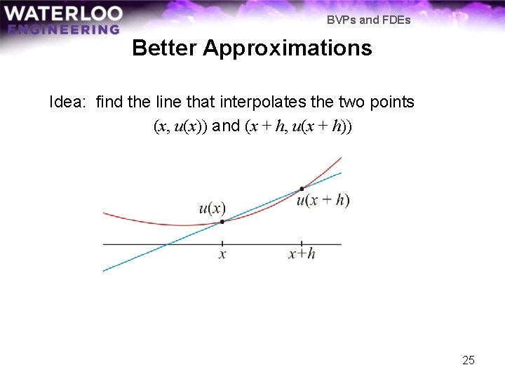 BVPs and FDEs Better Approximations Idea: find the line that interpolates the two points