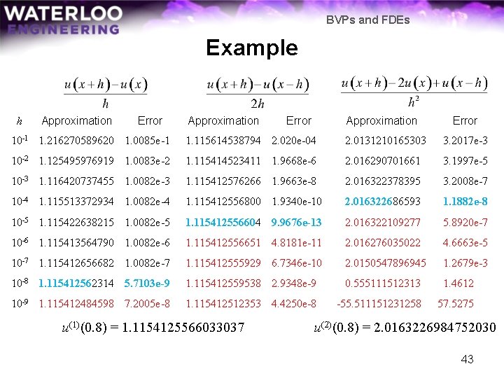 BVPs and FDEs Example h Approximation Error 10 -1 1. 216270589620 1. 0085 e-1