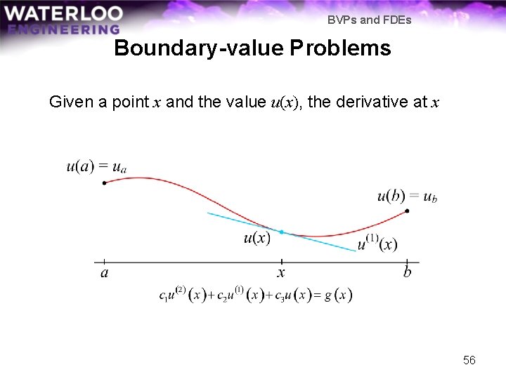 BVPs and FDEs Boundary-value Problems Given a point x and the value u(x), the