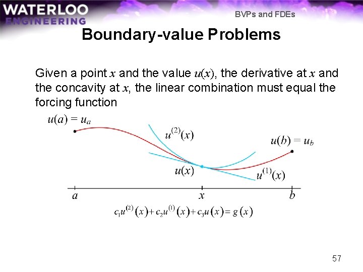 BVPs and FDEs Boundary-value Problems Given a point x and the value u(x), the