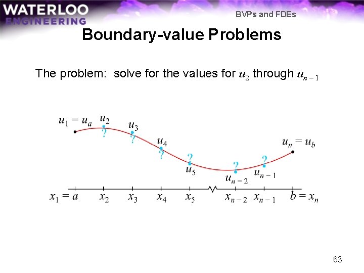 BVPs and FDEs Boundary-value Problems The problem: solve for the values for u 2
