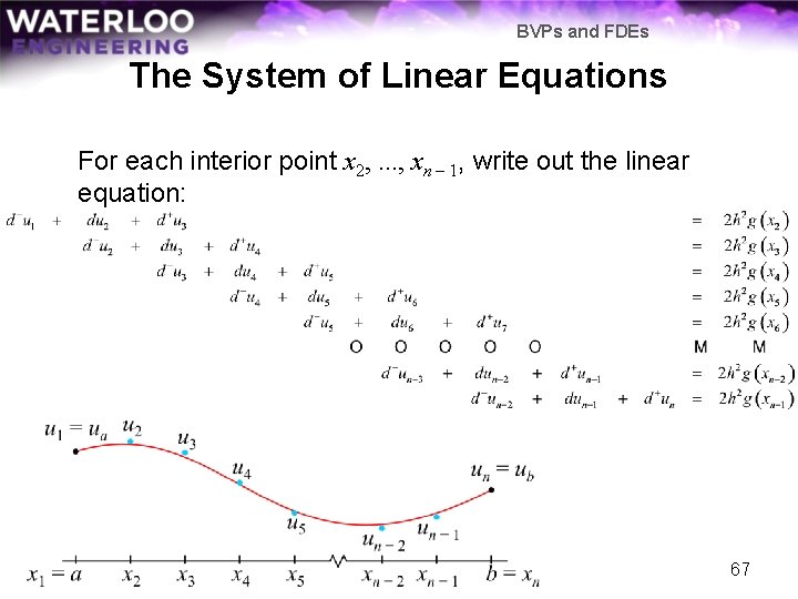 BVPs and FDEs The System of Linear Equations For each interior point x 2,