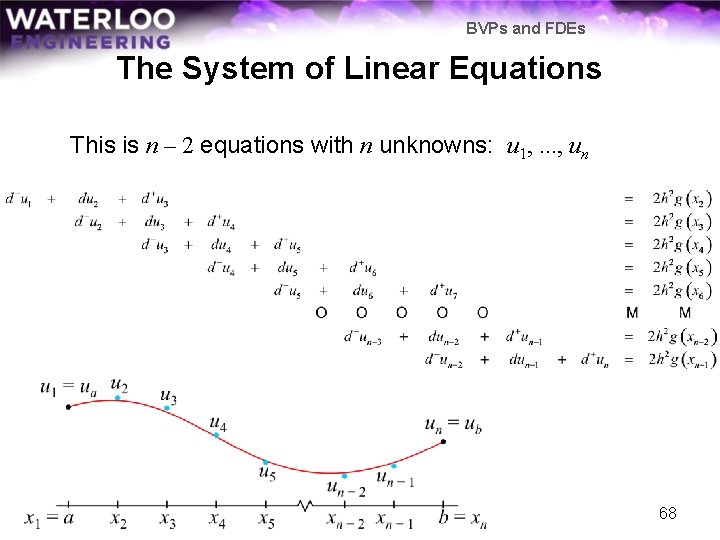 BVPs and FDEs The System of Linear Equations This is n – 2 equations