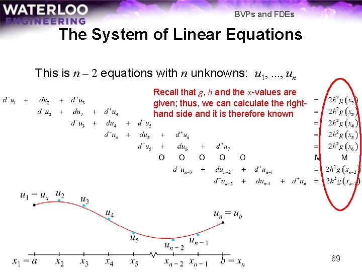 BVPs and FDEs The System of Linear Equations This is n – 2 equations