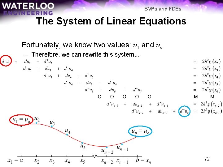 BVPs and FDEs The System of Linear Equations Fortunately, we know two values: u