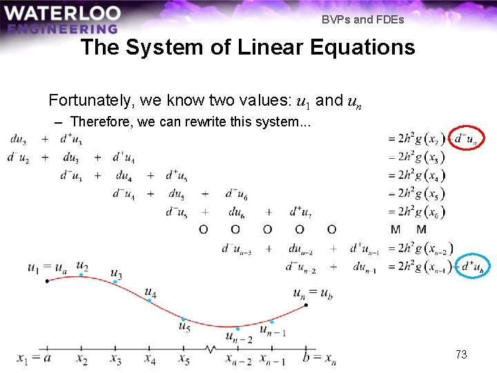 BVPs and FDEs The System of Linear Equations Fortunately, we know two values: u