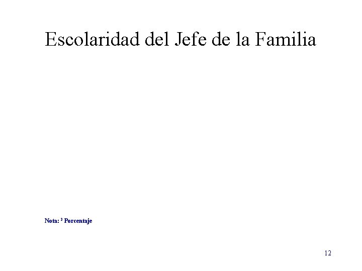 Escolaridad del Jefe de la Familia Nota: 2 Porcentaje 12 