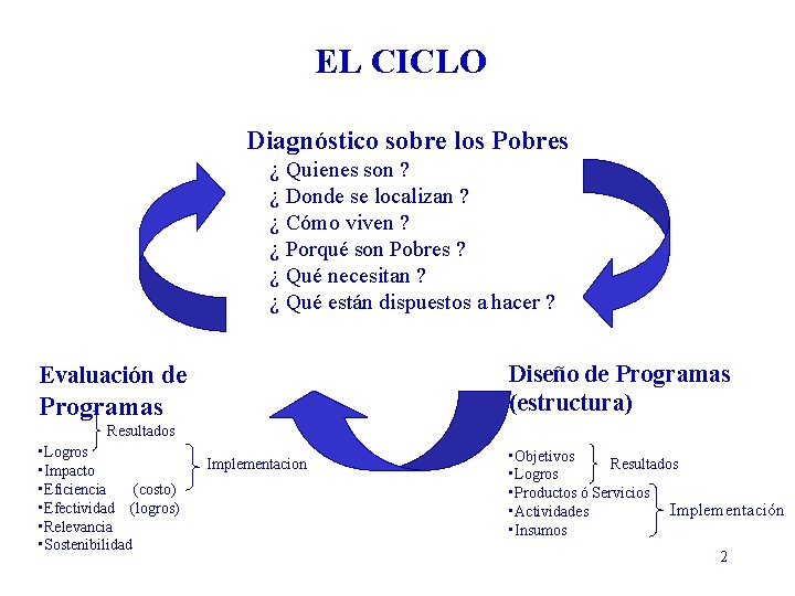 EL CICLO Diagnóstico sobre los Pobres ¿ Quienes son ? ¿ Donde se localizan