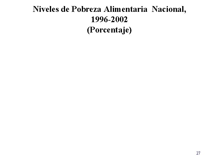 Niveles de Pobreza Alimentaria Nacional, 1996 -2002 (Porcentaje) 27 