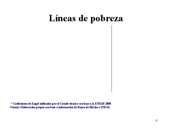 Líneas de pobreza * Coeficientes de Engel utilizados por el Comité técnico con base