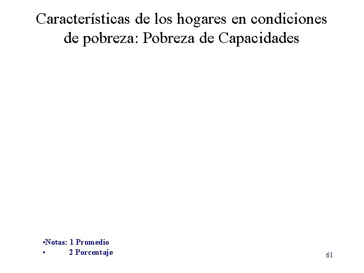 Características de los hogares en condiciones de pobreza: Pobreza de Capacidades • Notas: 1