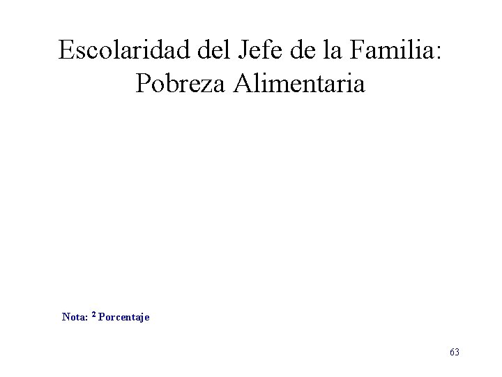 Escolaridad del Jefe de la Familia: Pobreza Alimentaria Nota: 2 Porcentaje 63 