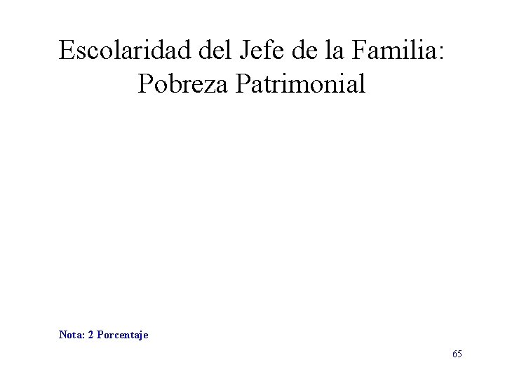 Escolaridad del Jefe de la Familia: Pobreza Patrimonial Nota: 2 Porcentaje 65 