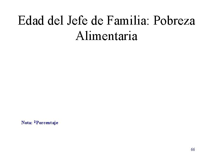 Edad del Jefe de Familia: Pobreza Alimentaria Nota: 2 Porcentaje 66 