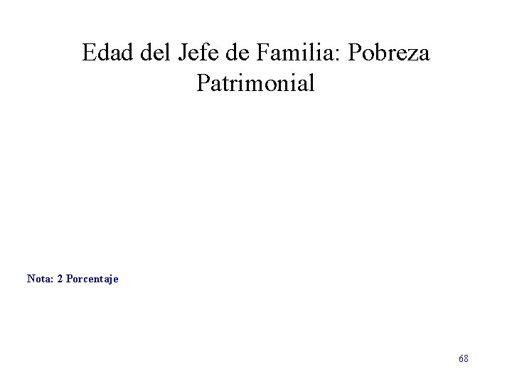 Edad del Jefe de Familia: Pobreza Patrimonial Nota: 2 Porcentaje 68 