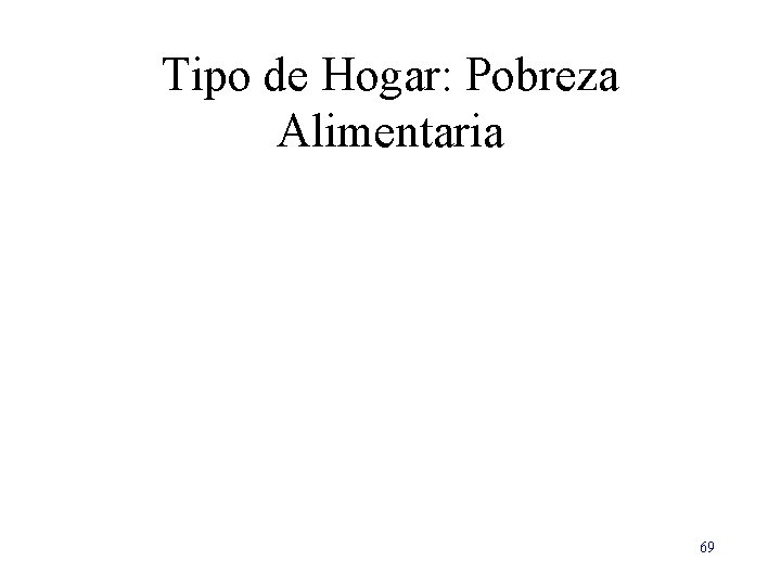 Tipo de Hogar: Pobreza Alimentaria 69 