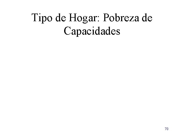 Tipo de Hogar: Pobreza de Capacidades 70 