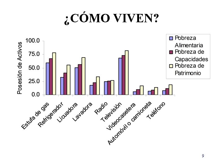 ¿CÓMO VIVEN? 9 