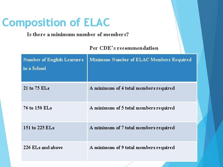 4 Composition of ELAC Is there a minimum number of members? Per CDE’s recommendation