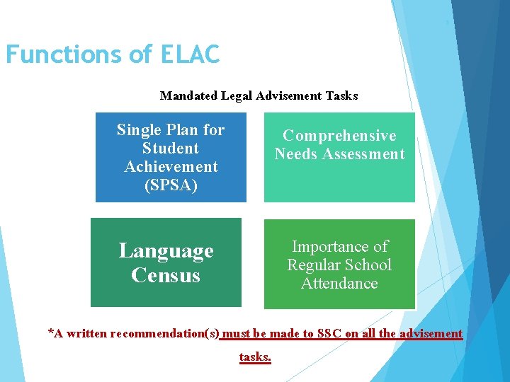 8 Functions of ELAC Mandated Legal Advisement Tasks Single Plan for Student Achievement (SPSA)