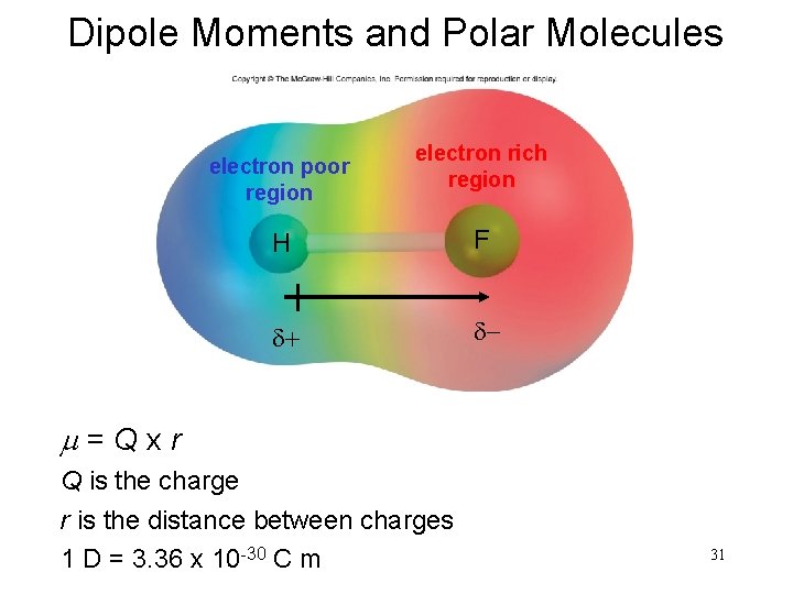 Dipole Moments and Polar Molecules electron poor region electron rich region H F d+