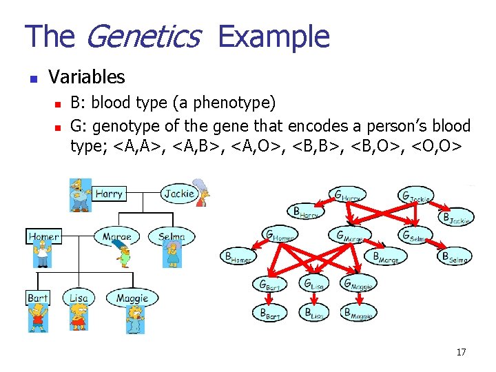 The Genetics Example n Variables n n B: blood type (a phenotype) G: genotype