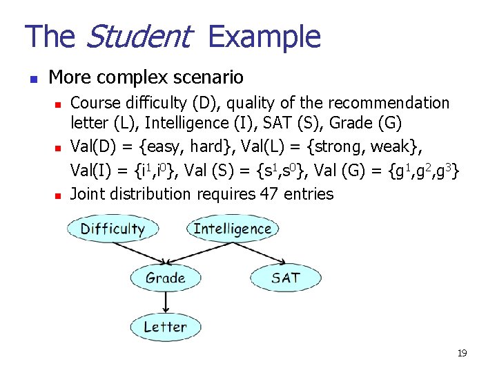 The Student Example n More complex scenario n n n Course difficulty (D), quality