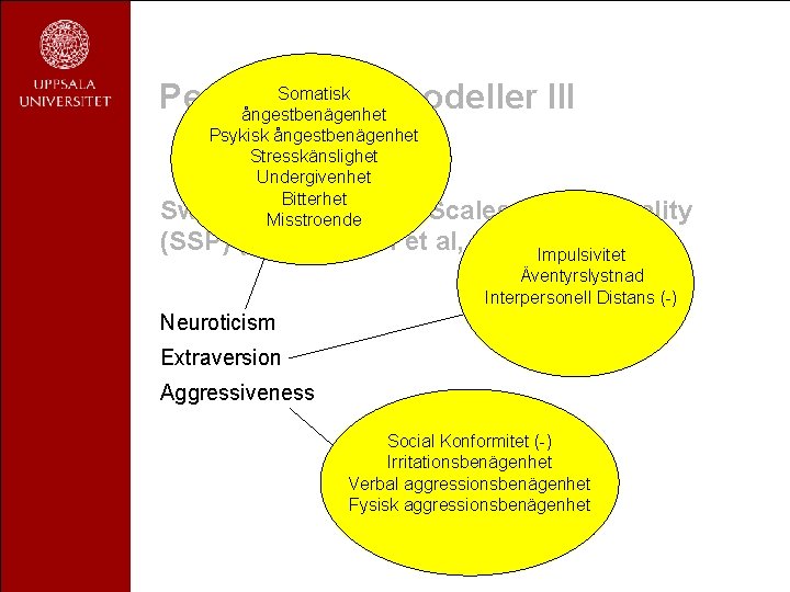 Somatisk Personlighetsmodeller III ångestbenägenhet Psykisk ångestbenägenhet Stresskänslighet Undergivenhet Bitterhet Swedish. Misstroende universities Scales of