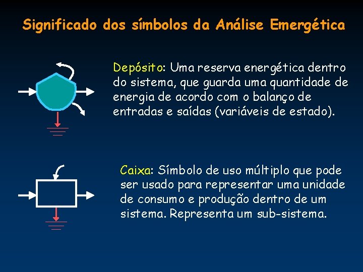 Significado dos símbolos da Análise Emergética Depósito: Uma reserva energética dentro do sistema, que