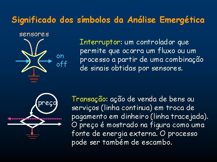 Significado dos símbolos da Análise Emergética sensores on off preço Interruptor: um controlador que
