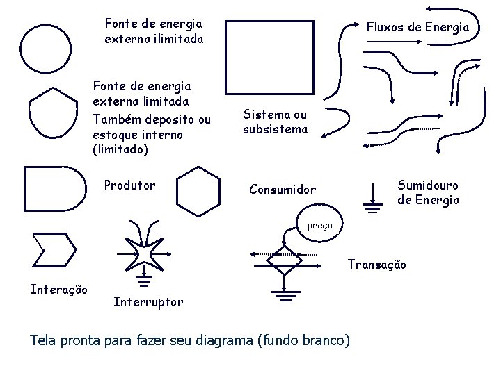 Fonte de energia externa ilimitada Fonte de energia externa limitada Também deposito ou estoque
