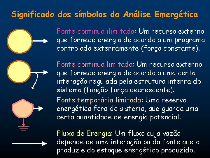 Significado dos símbolos da Análise Emergética Fonte continua ilimitada: Um recurso externo que fornece