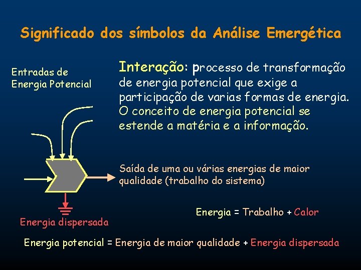 Significado dos símbolos da Análise Emergética Entradas de Energia Potencial Interação: processo de transformação