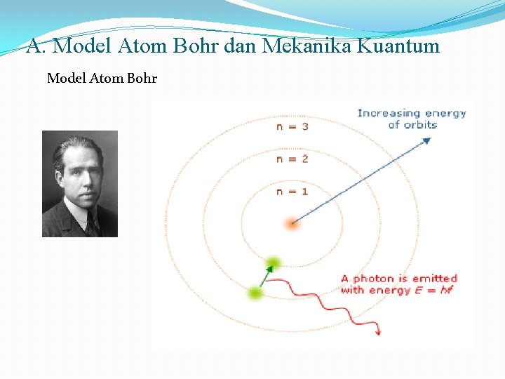 A Model Atom Bohr Dan Mekanika Kuantum Model