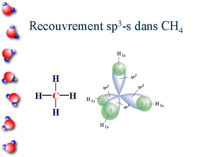 Recouvrement sp 3 -s dans CH 4 