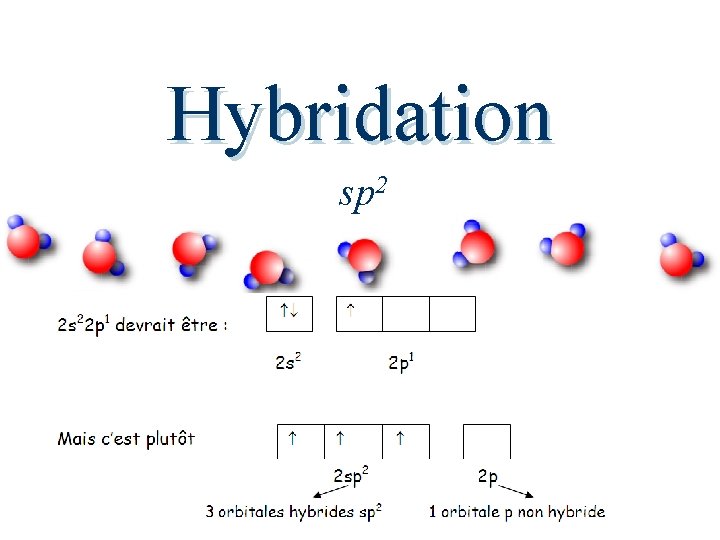 Hybridation sp 2 