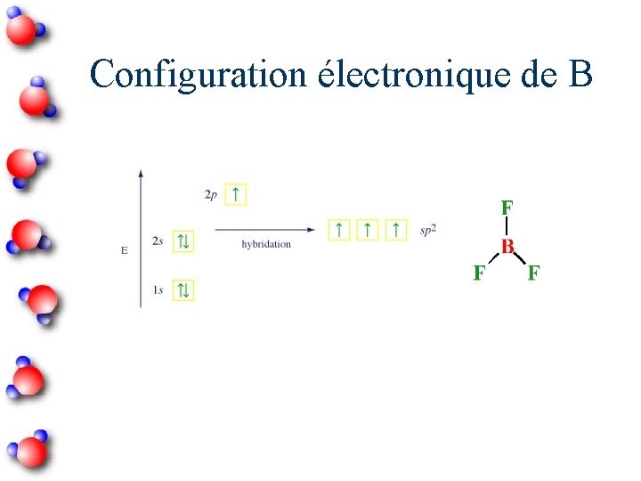 Configuration électronique de B 