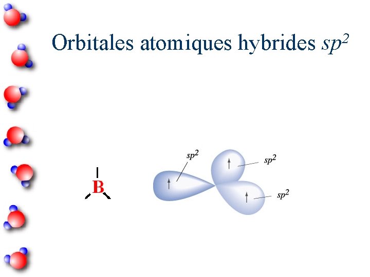 2 Orbitales atomiques hybrides sp 