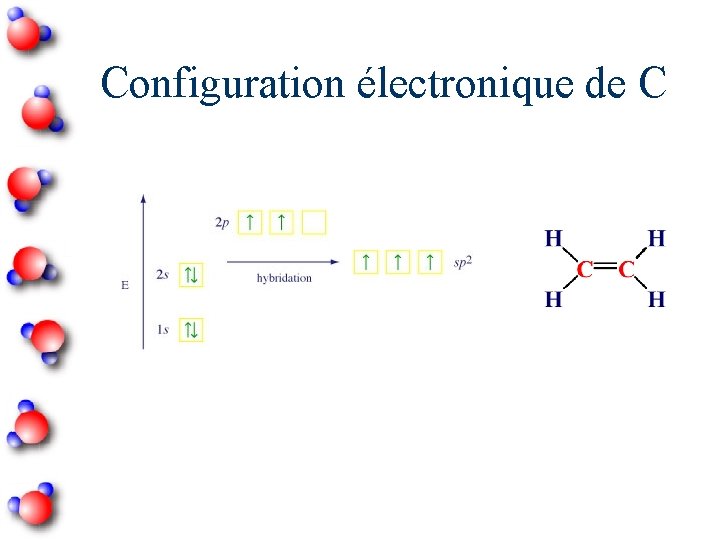 Configuration électronique de C 