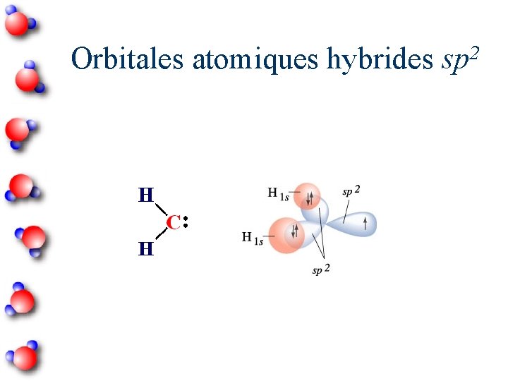 2 Orbitales atomiques hybrides sp 