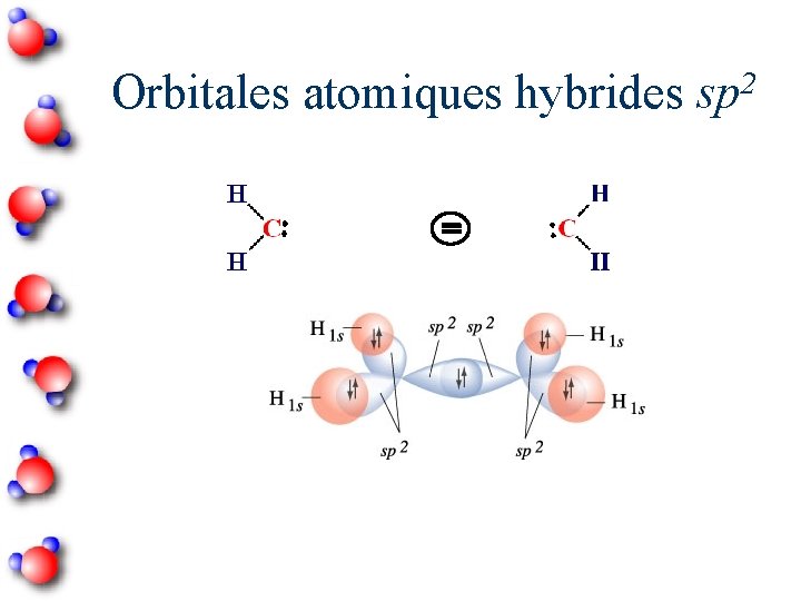 2 Orbitales atomiques hybrides sp 