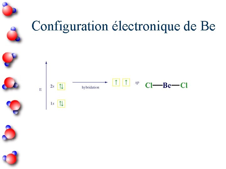 Configuration électronique de Be 