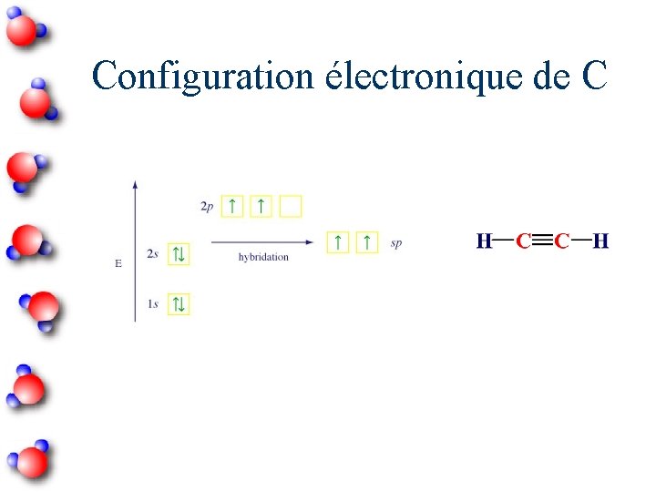 Configuration électronique de C 