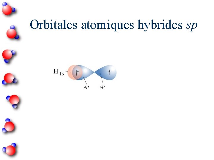 Orbitales atomiques hybrides sp 