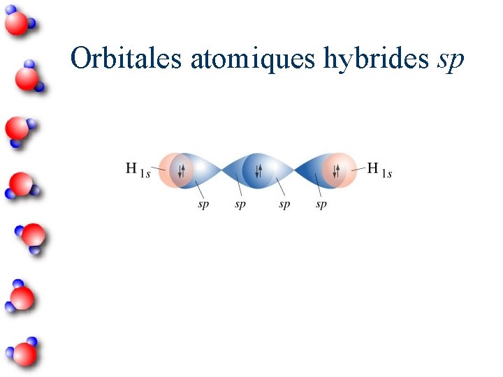 Orbitales atomiques hybrides sp 