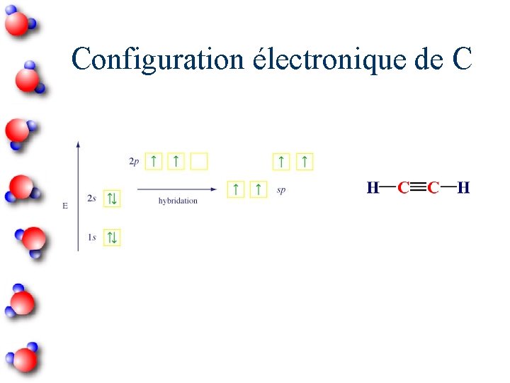 Configuration électronique de C 
