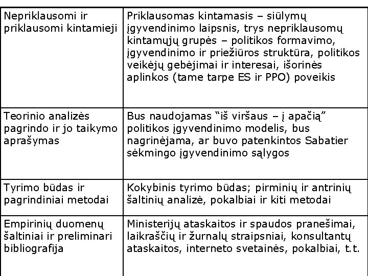 Nepriklausomi ir Priklausomas kintamasis – siūlymų priklausomi kintamieji įgyvendinimo laipsnis, trys nepriklausomų kintamųjų grupės