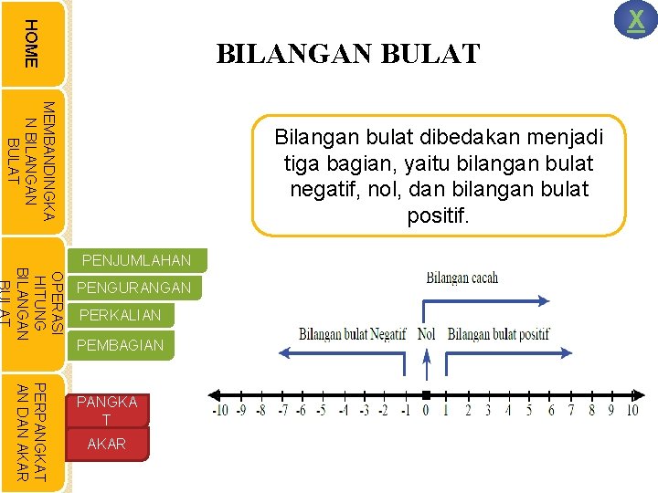 HOME X BILANGAN BULAT MEMBANDINGKA N BILANGAN BULAT Bilangan bulat dibedakan menjadi tiga bagian,