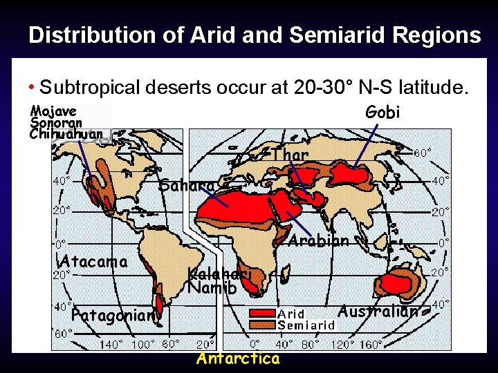 Distribution of Arid and Semiarid Regions • Subtropical deserts occur at 20 -30° N-S